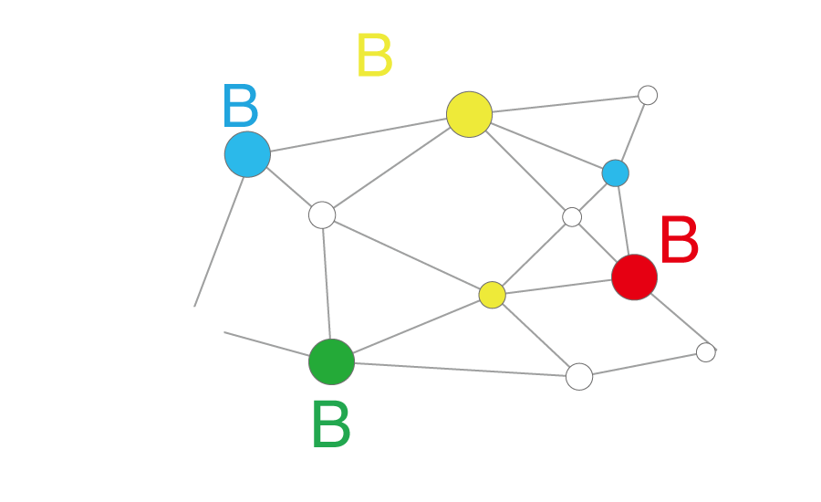 b2net